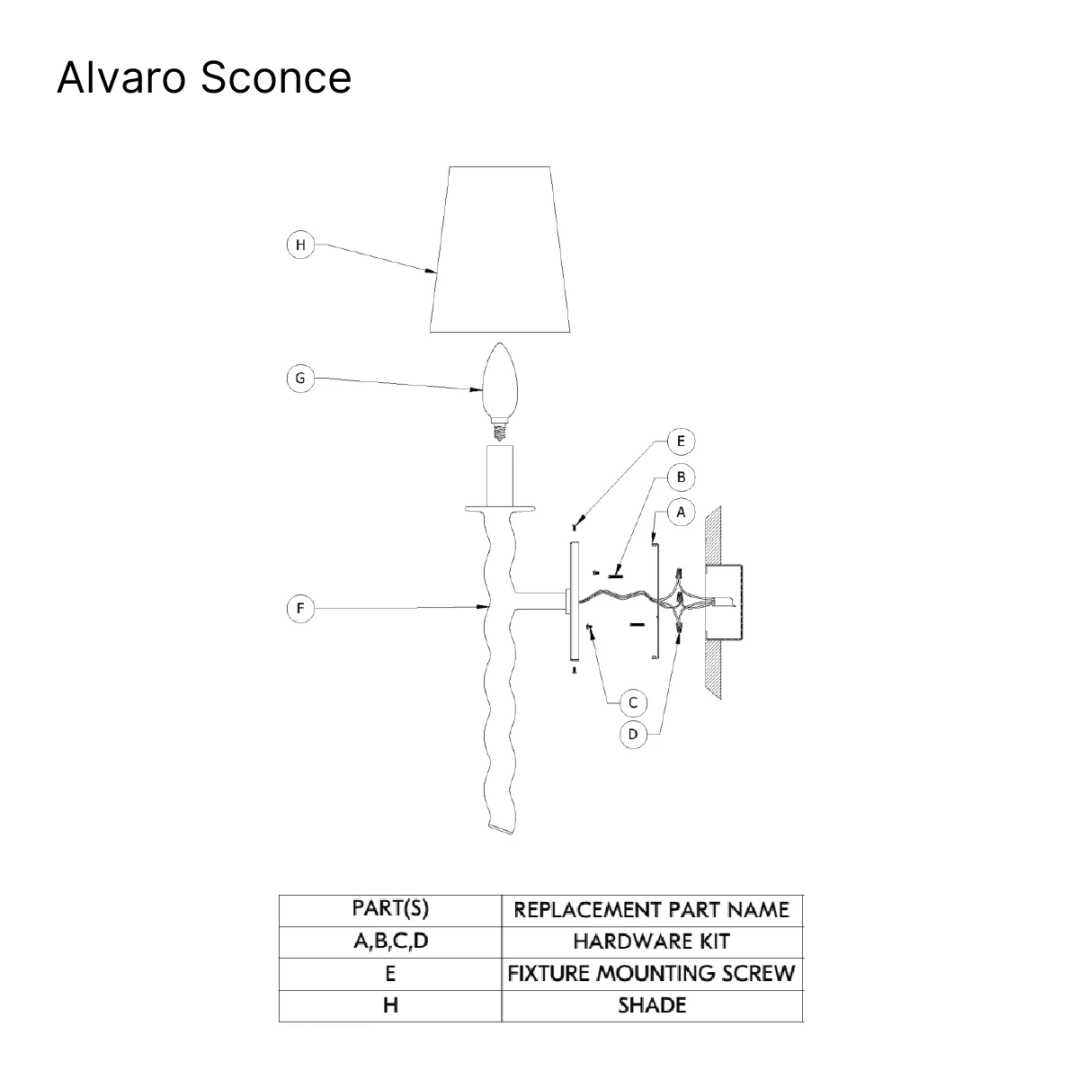 Alvaro Sconce - Image 3
