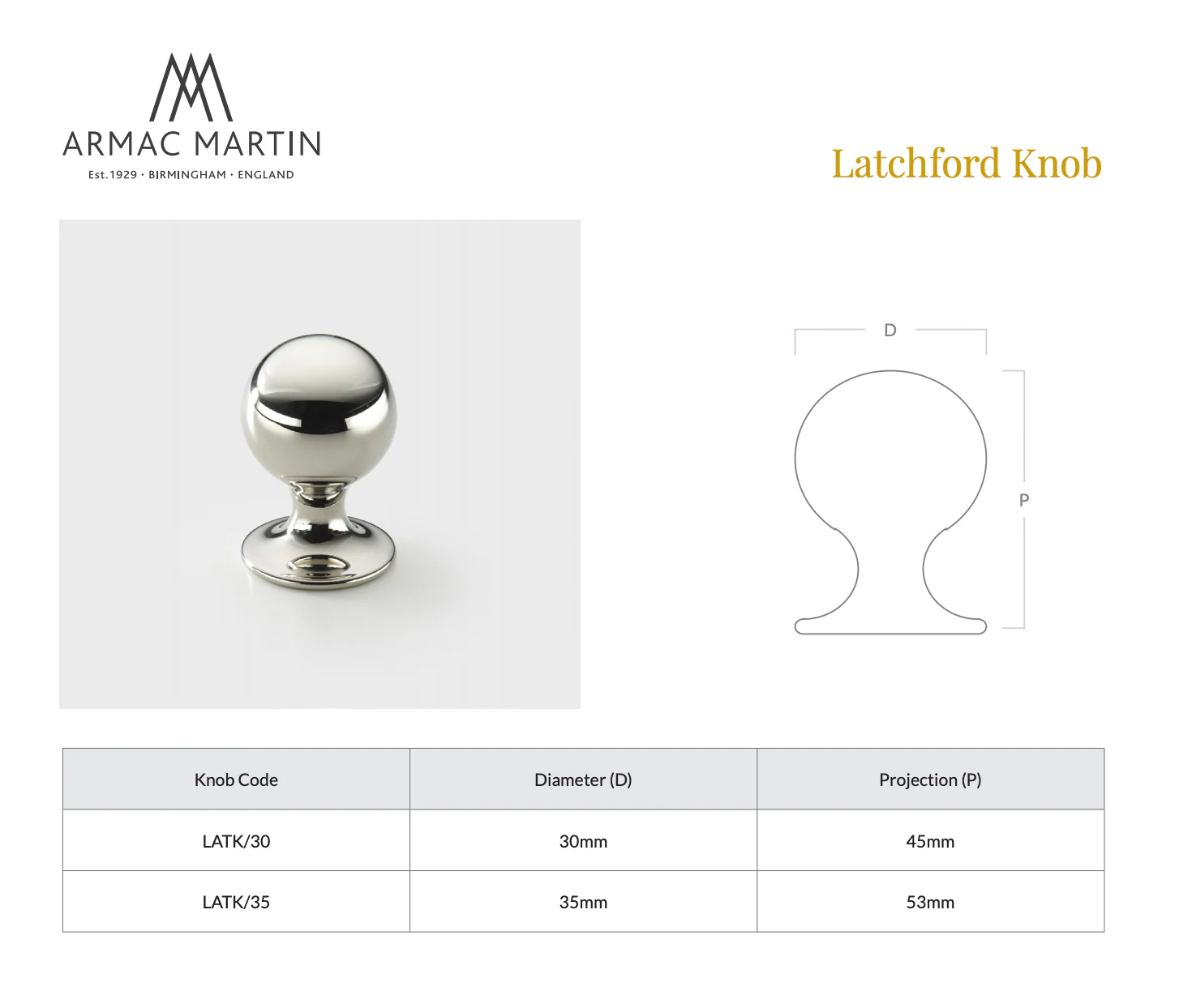 Latchford Knob - Image 7